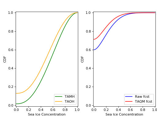 _images/taqm_example1_cdfs.png