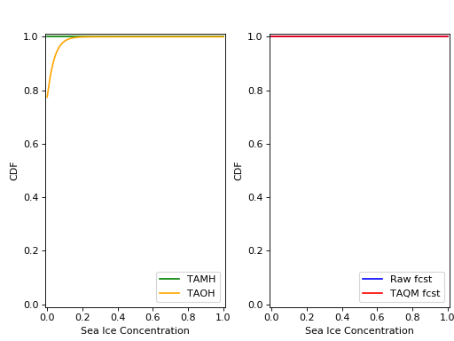 _images/taqm_example3_TrustRaw.png